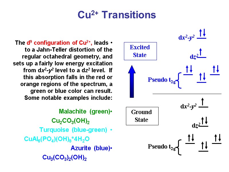 Cu2+ Transitions The d9 configuration of Cu2+, leads to a Jahn-Teller distortion of the